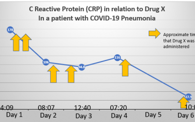 To Tell or Not to Tell About Encouraging Results for COVID-19 Treatments Under Investigation?